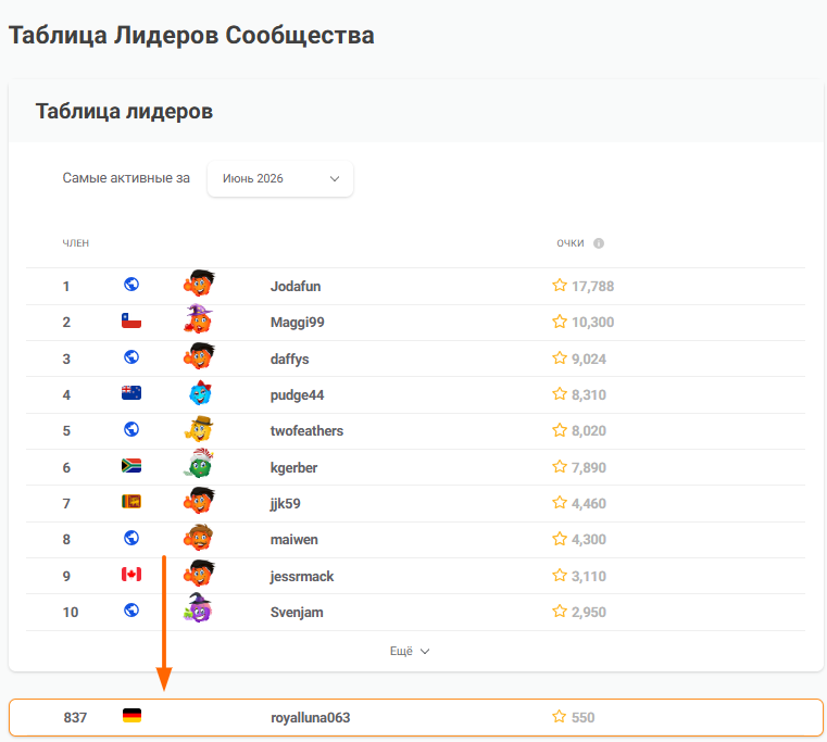 Ваше место в рейтинге